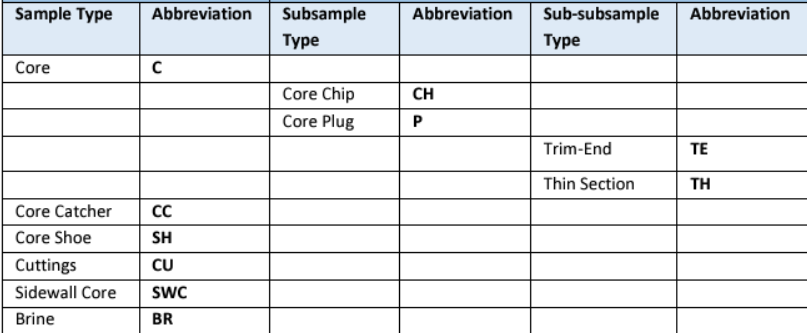 Sample Identifiers